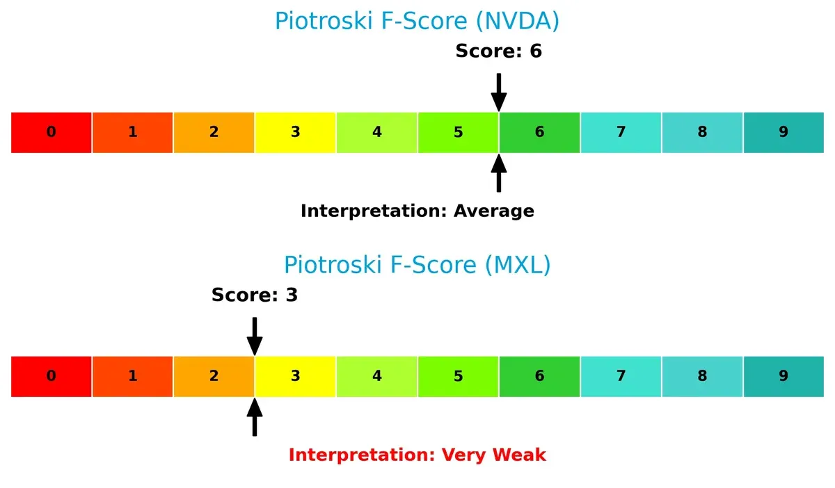 piotroski f score comparison