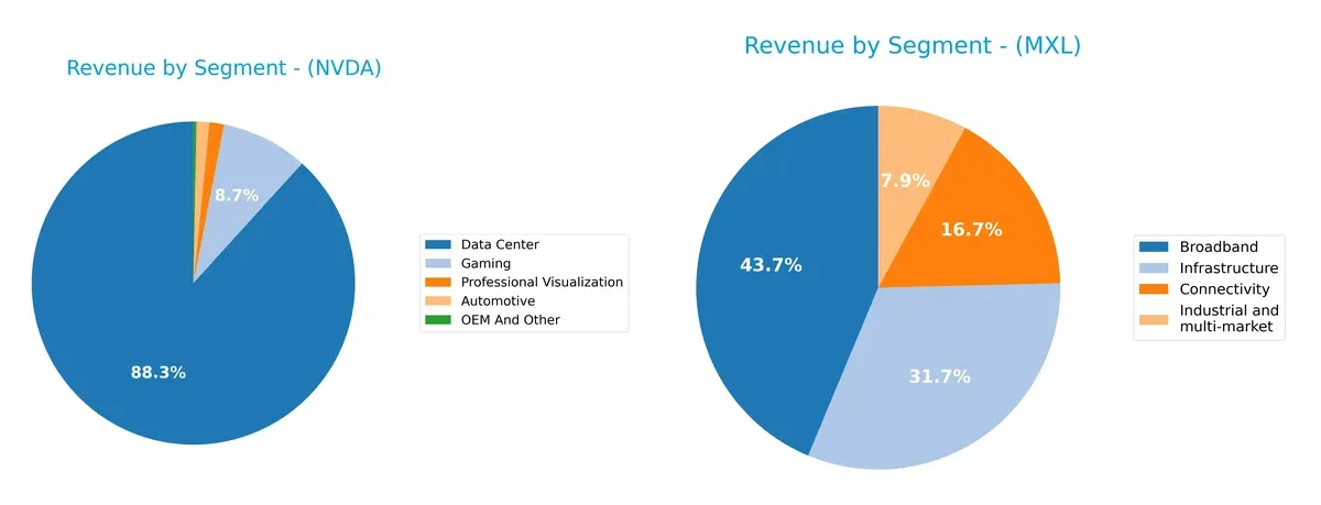 revenue by segment comparison