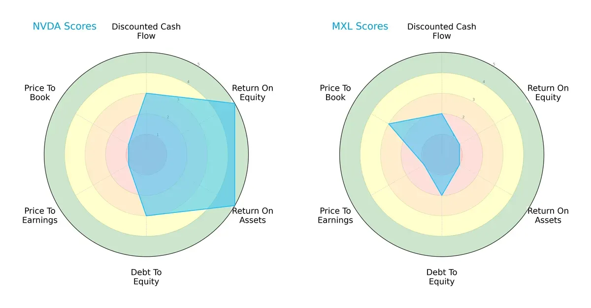 scores comparison