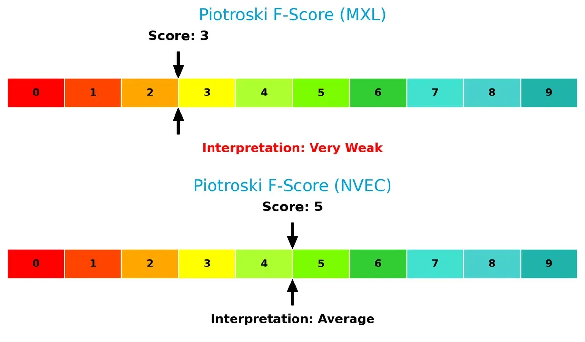piotroski f score comparison