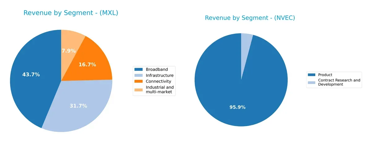 revenue by segment comparison