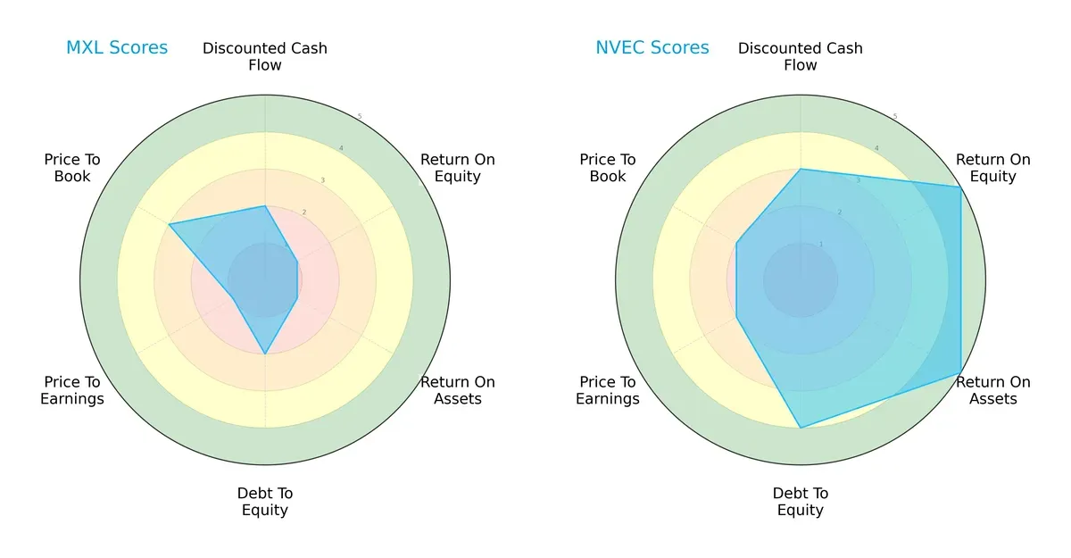 scores comparison
