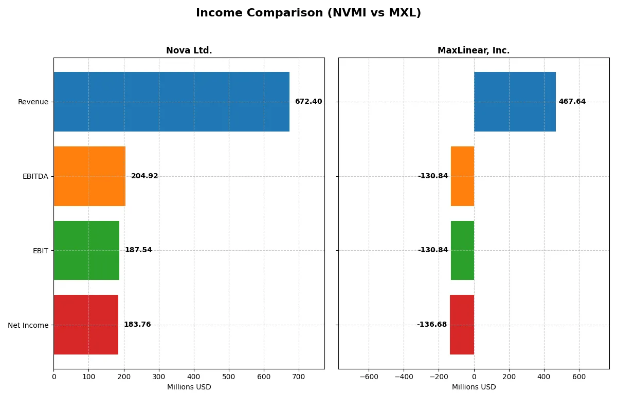 income comparison