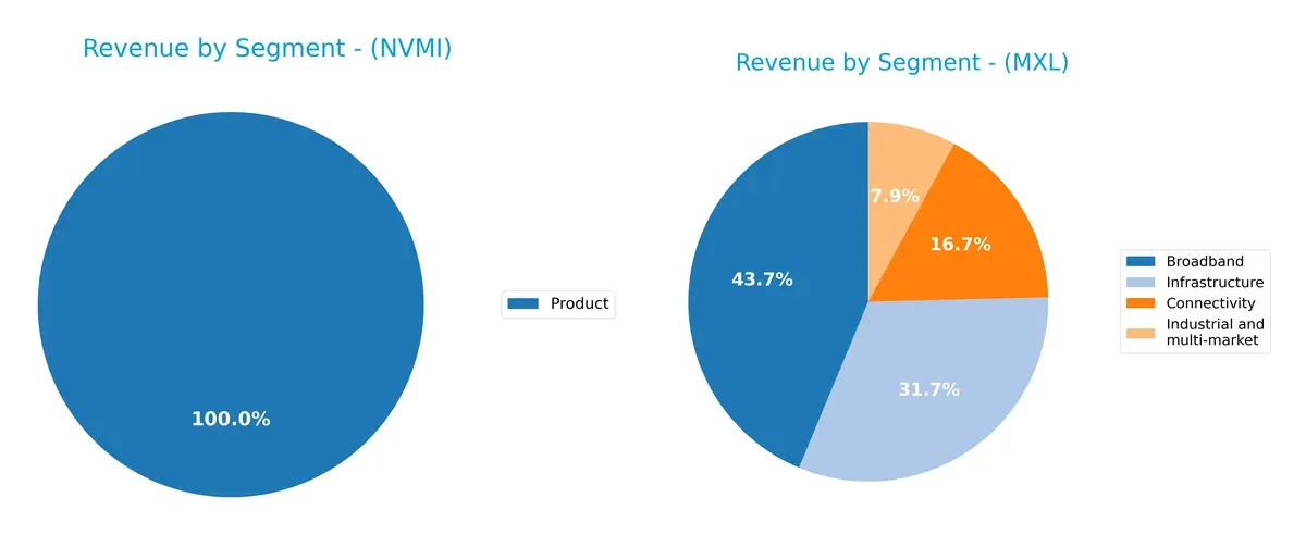revenue by segment comparison