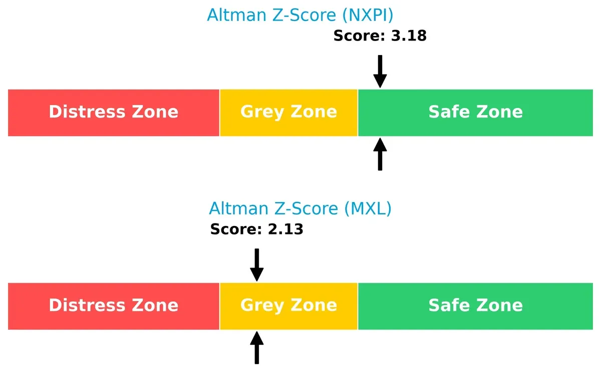 altman z score comparison