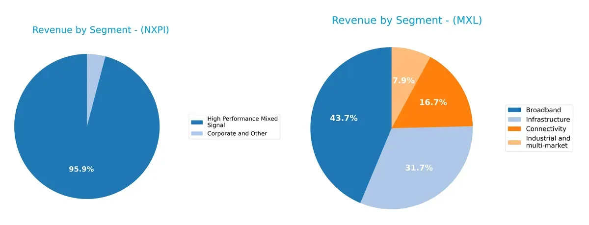 revenue by segment comparison