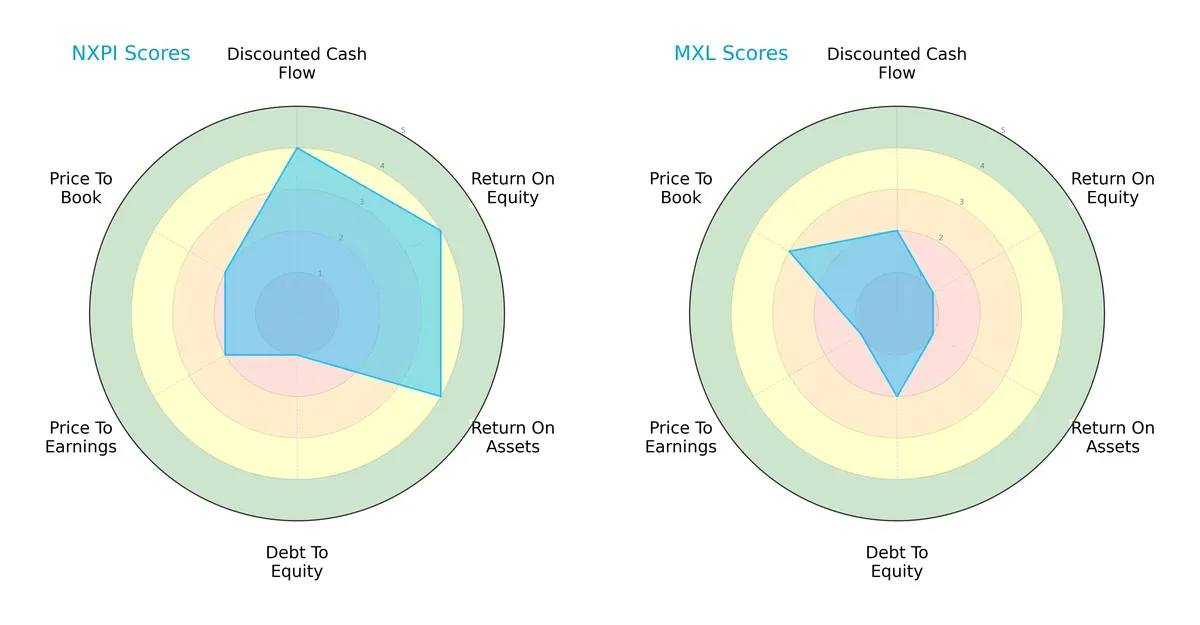 scores comparison