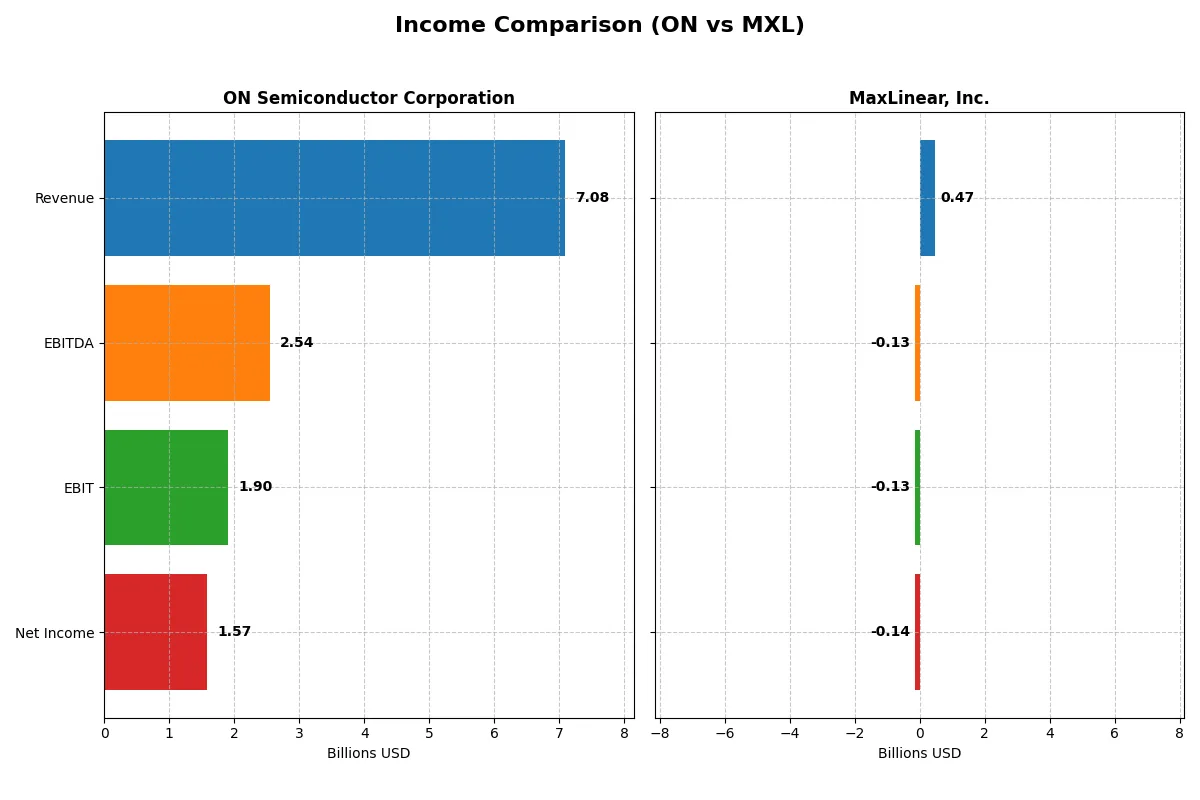 income comparison