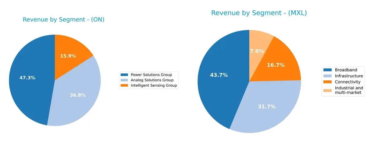 revenue by segment comparison