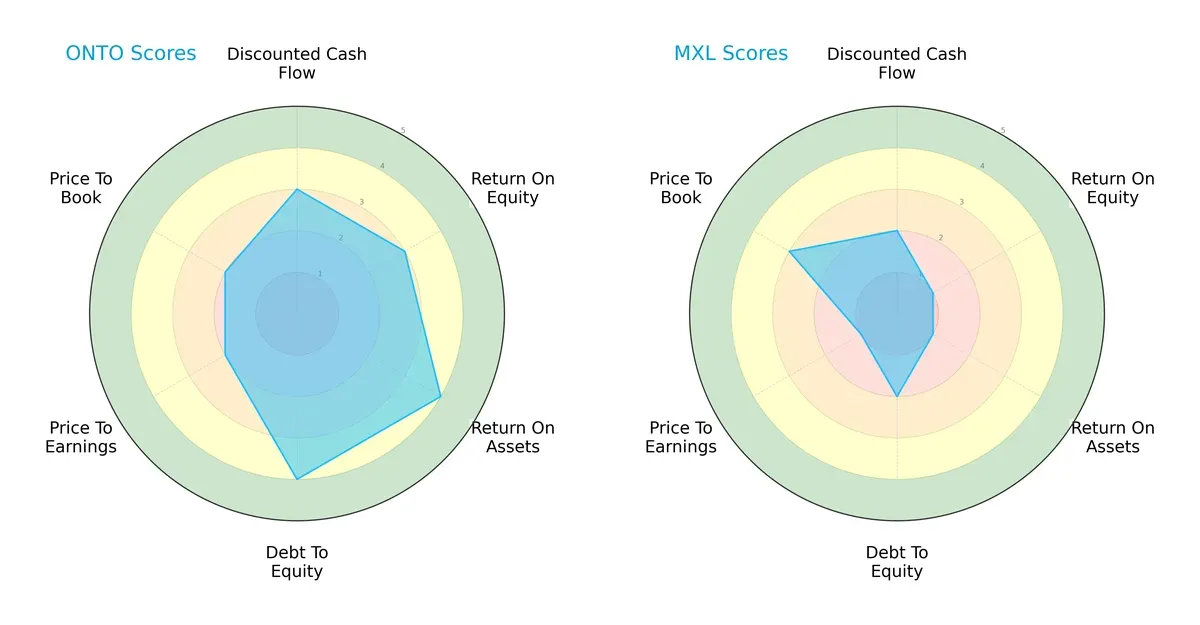 scores comparison