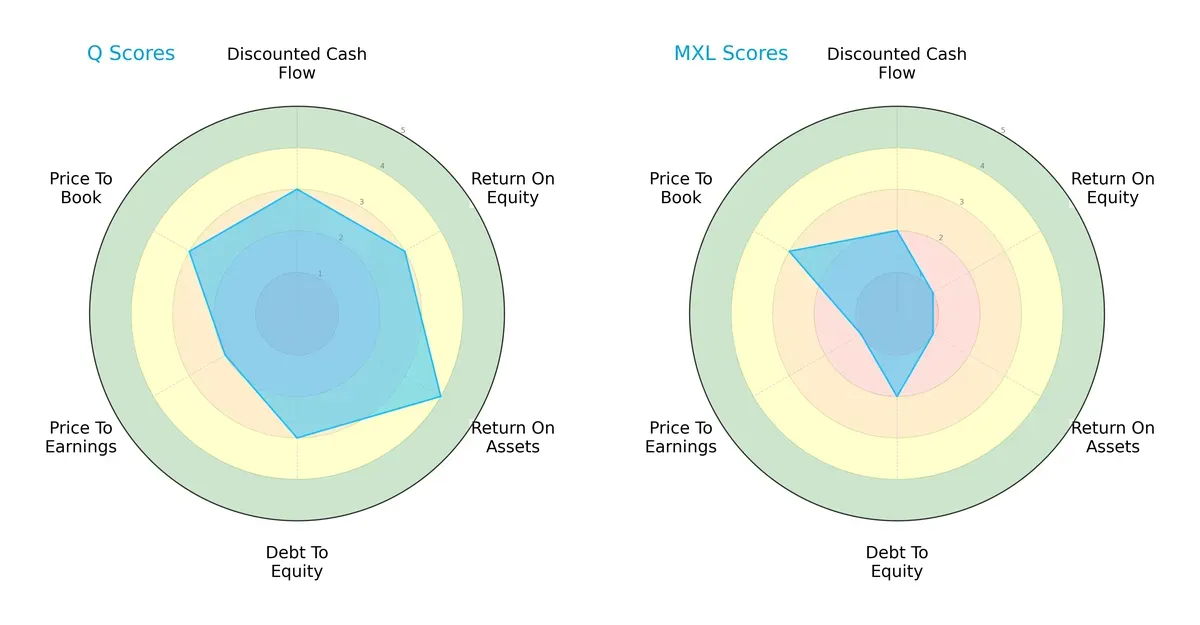 scores comparison