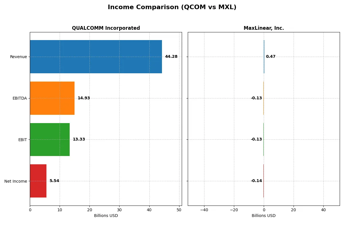 income comparison