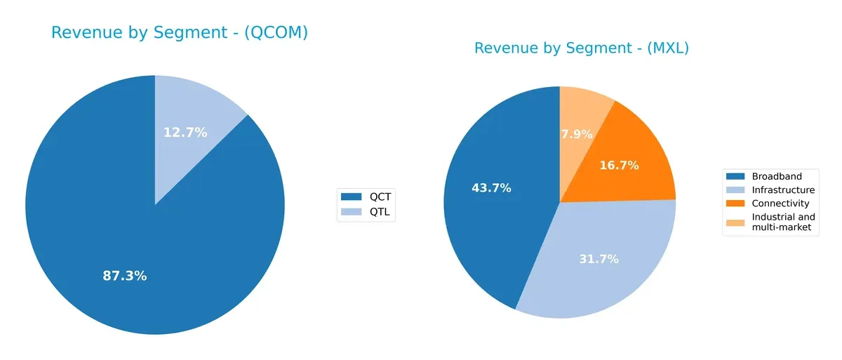 revenue by segment comparison