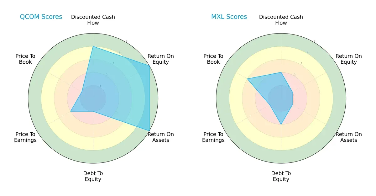 scores comparison