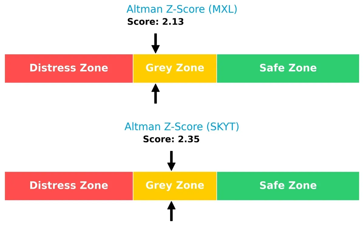 altman z score comparison
