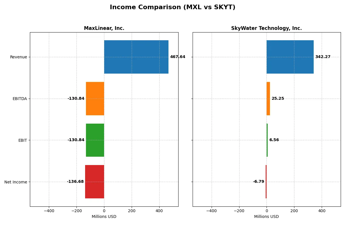 income comparison