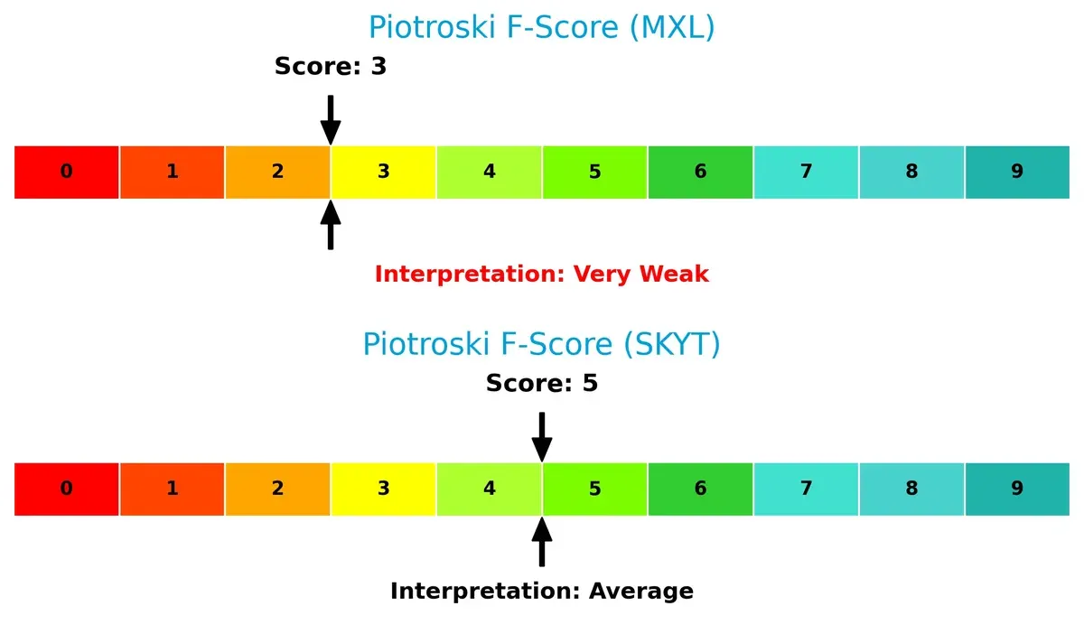 piotroski f score comparison