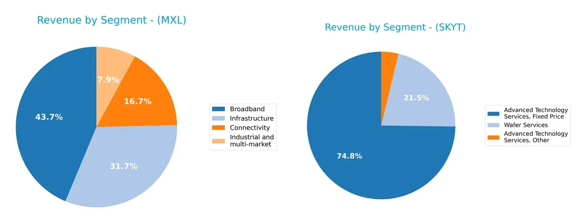 revenue by segment comparison