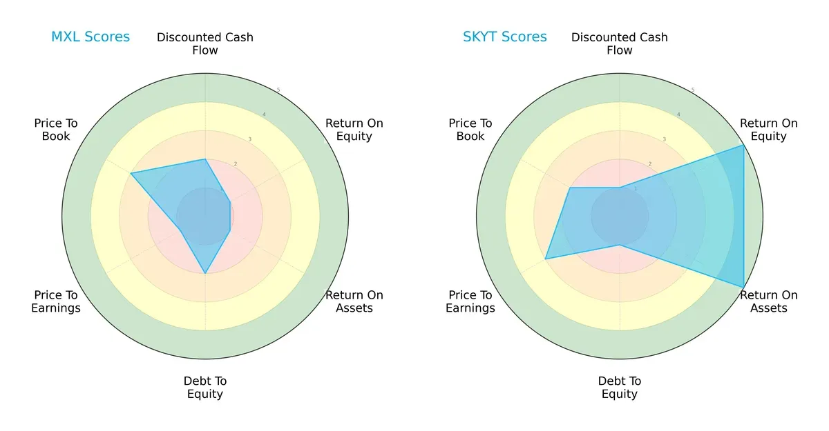 scores comparison