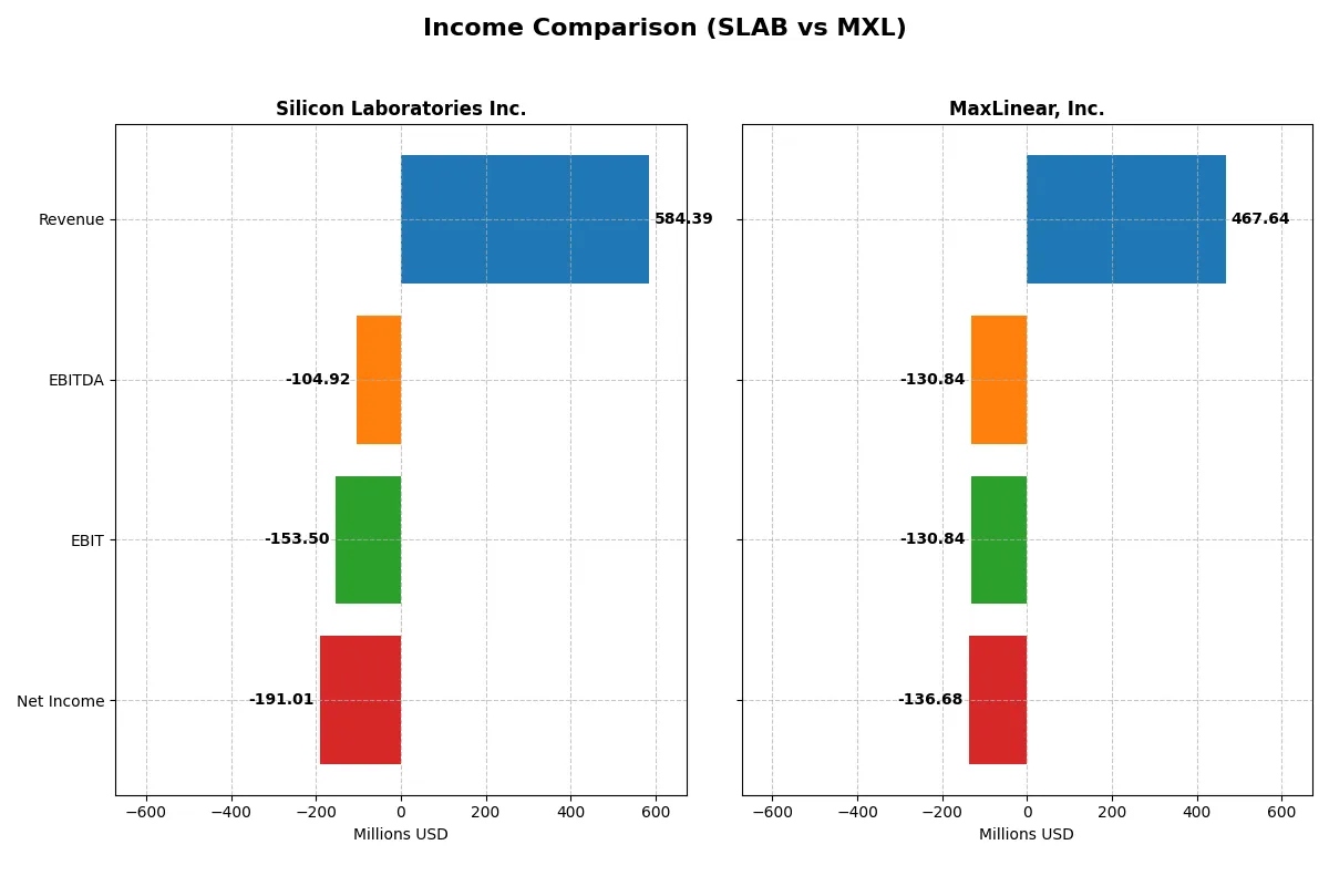 income comparison