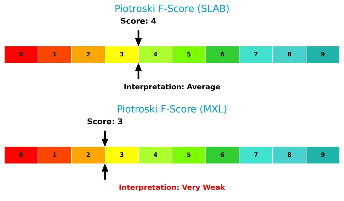 piotroski f score comparison