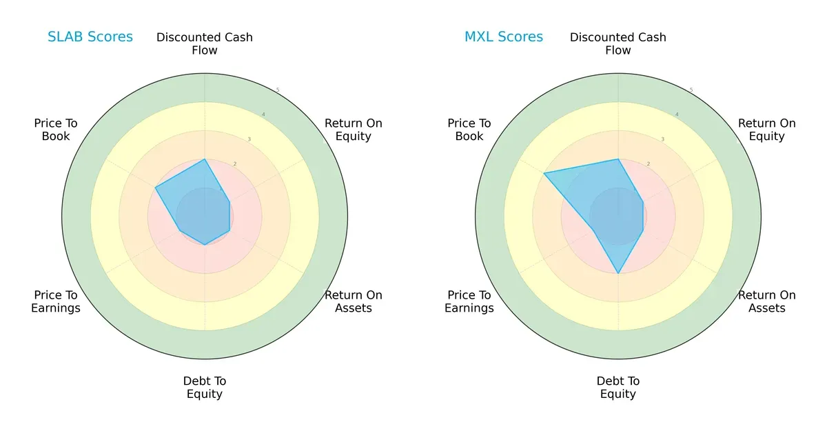 scores comparison