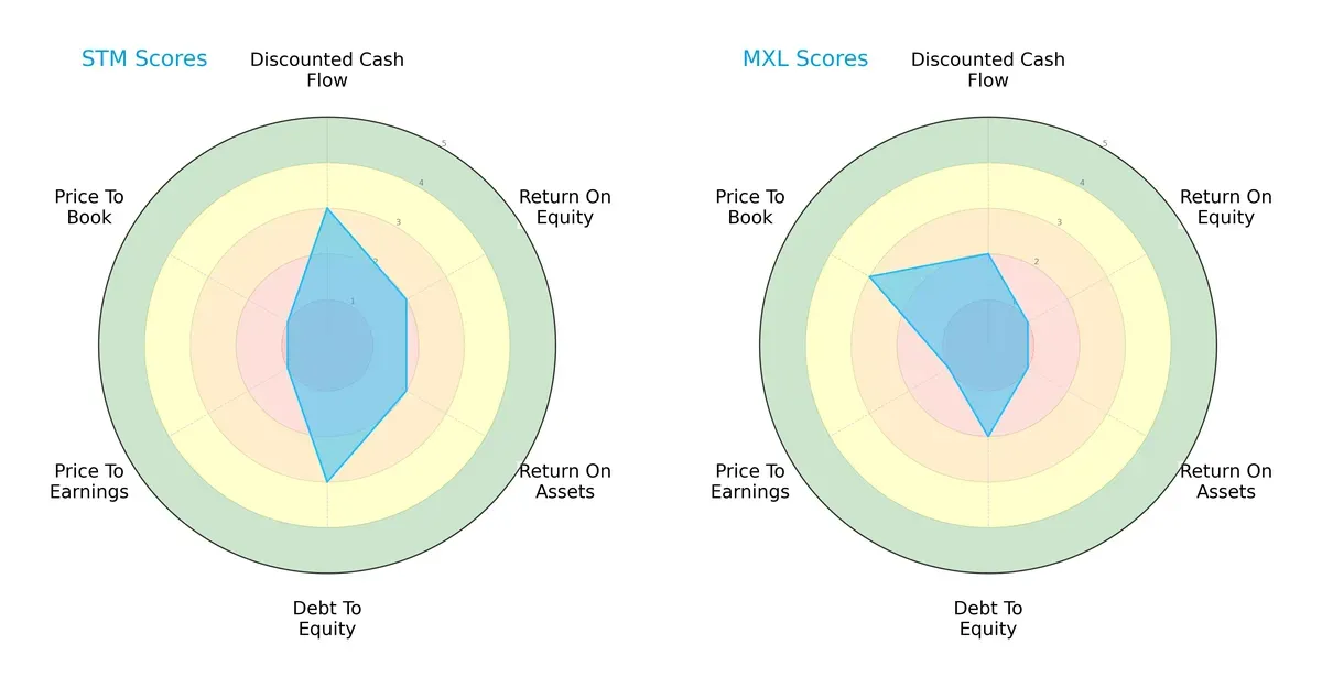 scores comparison