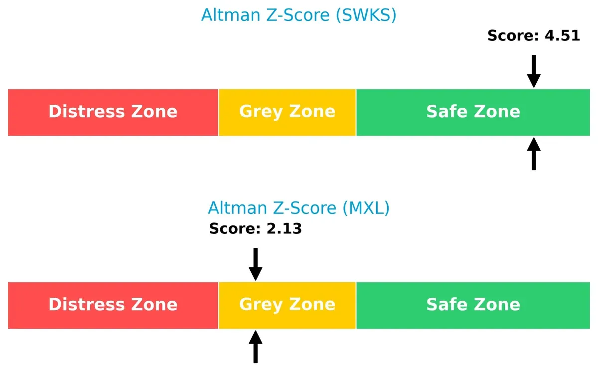 altman z score comparison