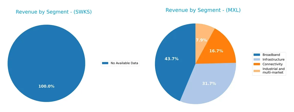 revenue by segment comparison
