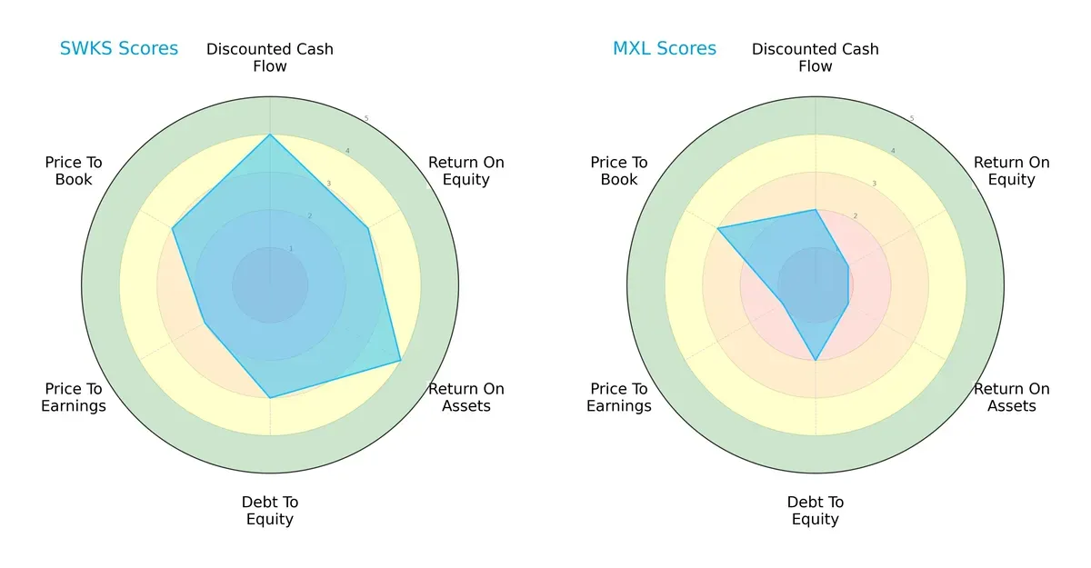 scores comparison