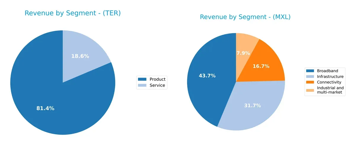 revenue by segment comparison