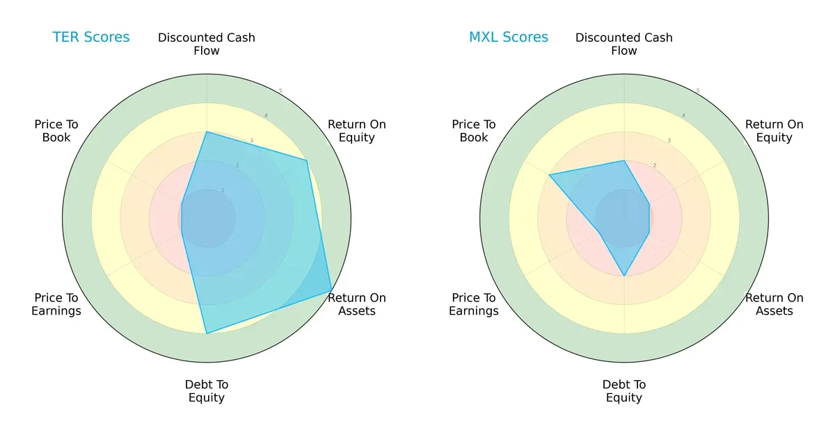 scores comparison