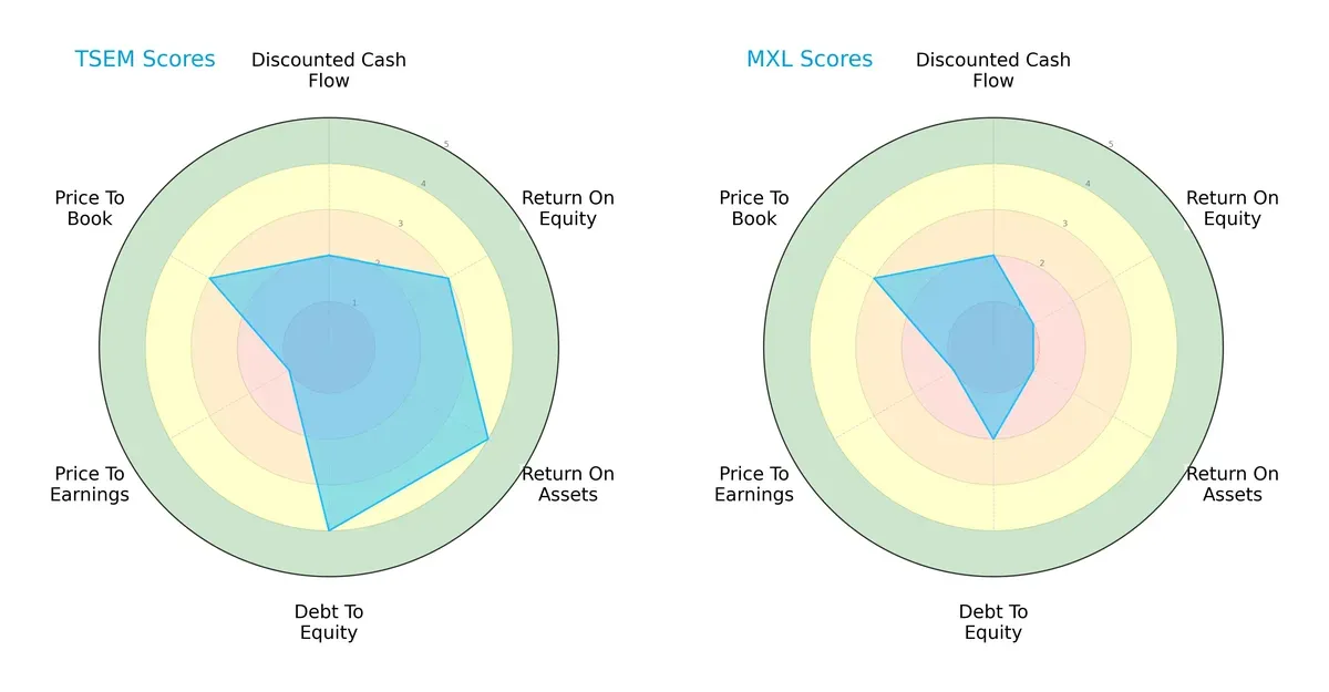 scores comparison