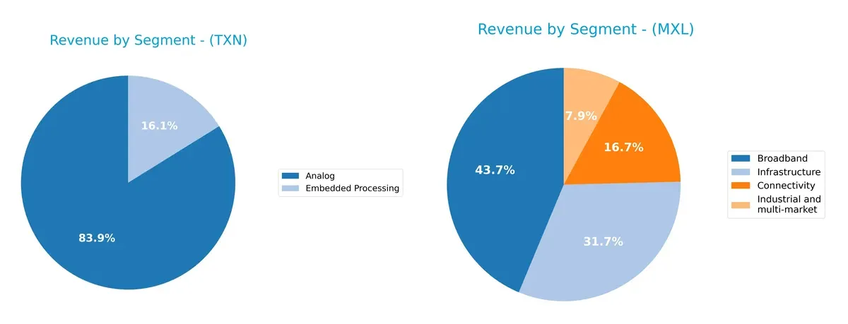 revenue by segment comparison