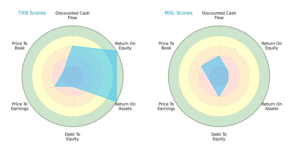 scores comparison