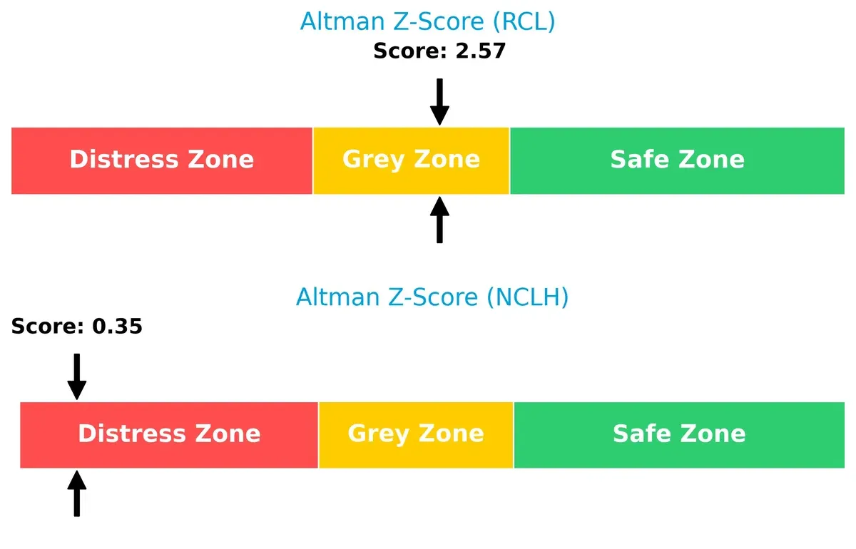 altman z score comparison