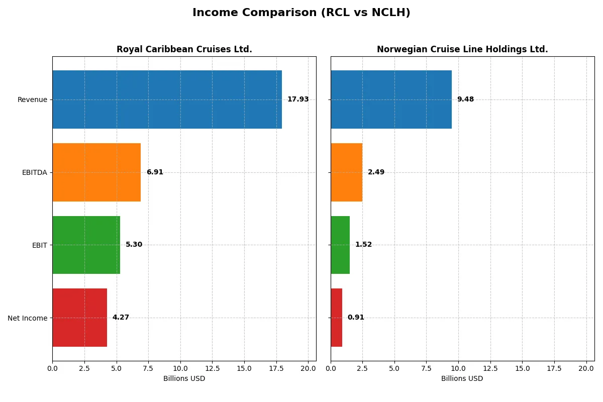 income comparison
