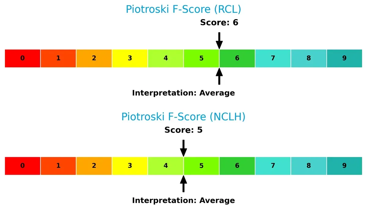 piotroski f score comparison