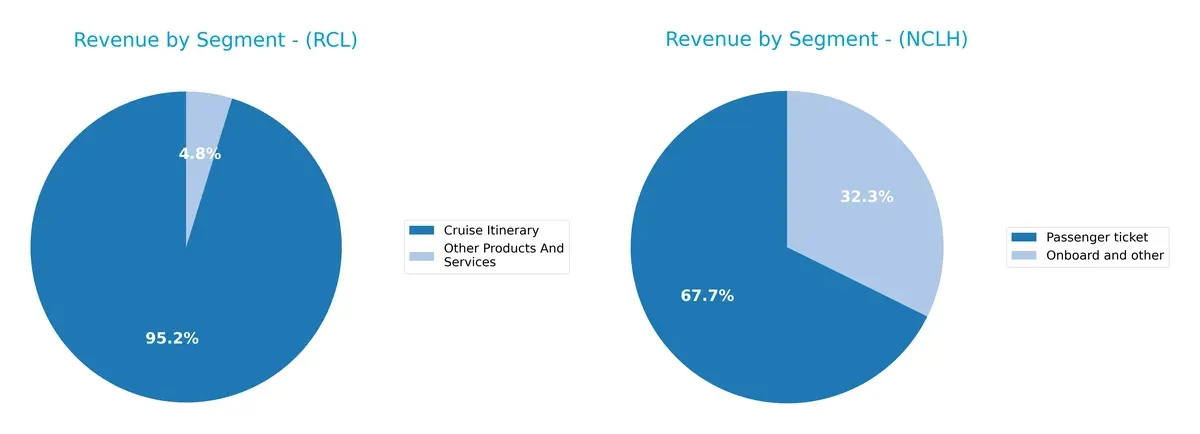 revenue by segment comparison