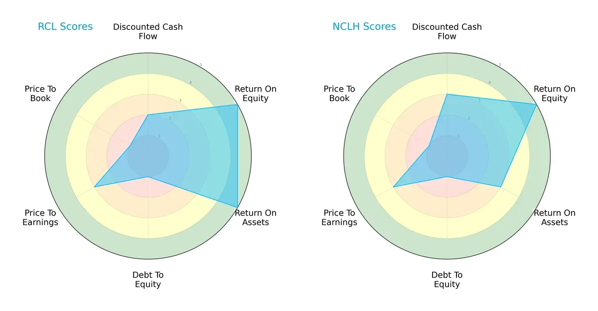 scores comparison