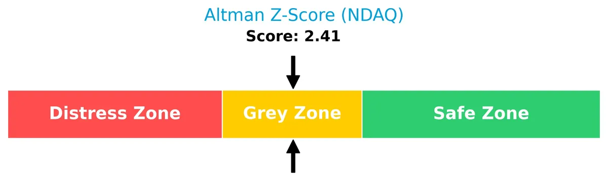 altman z score analysis