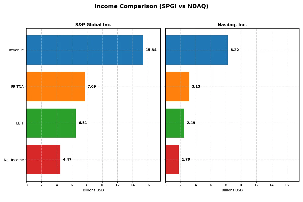 income comparison