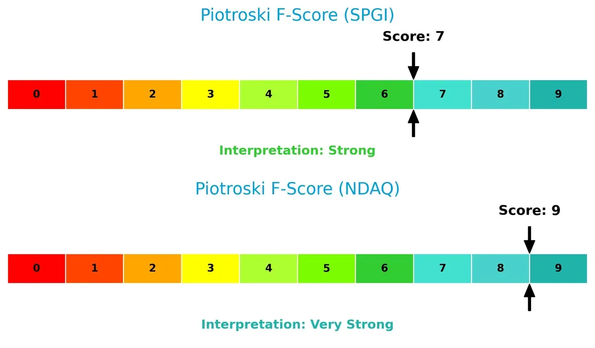 piotroski f score comparison