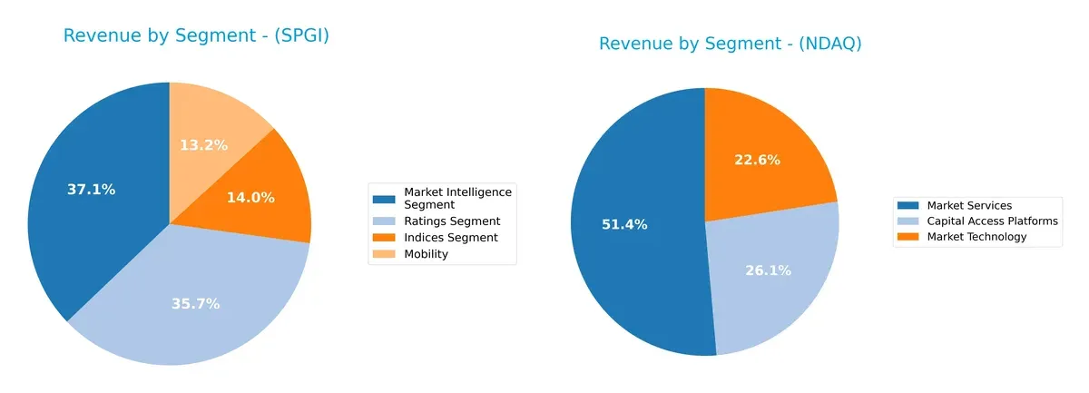 revenue by segment comparison