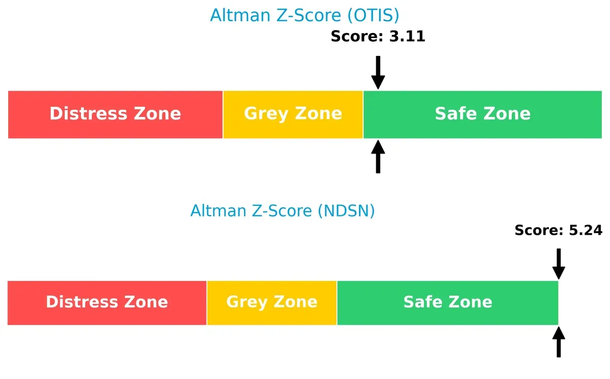 altman z score comparison