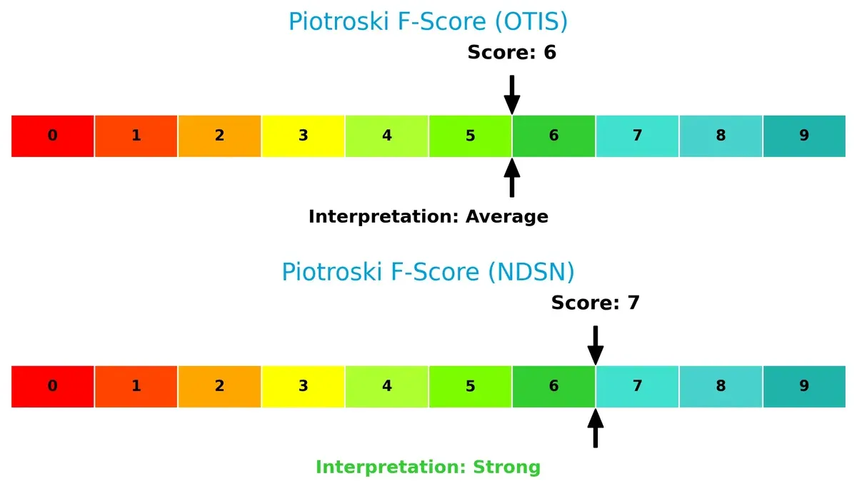 piotroski f score comparison