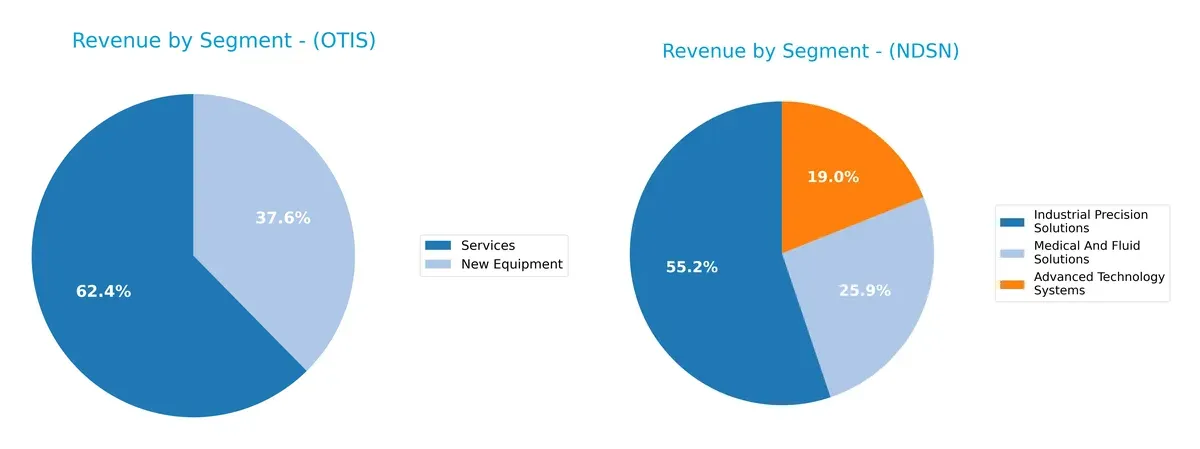 revenue by segment comparison