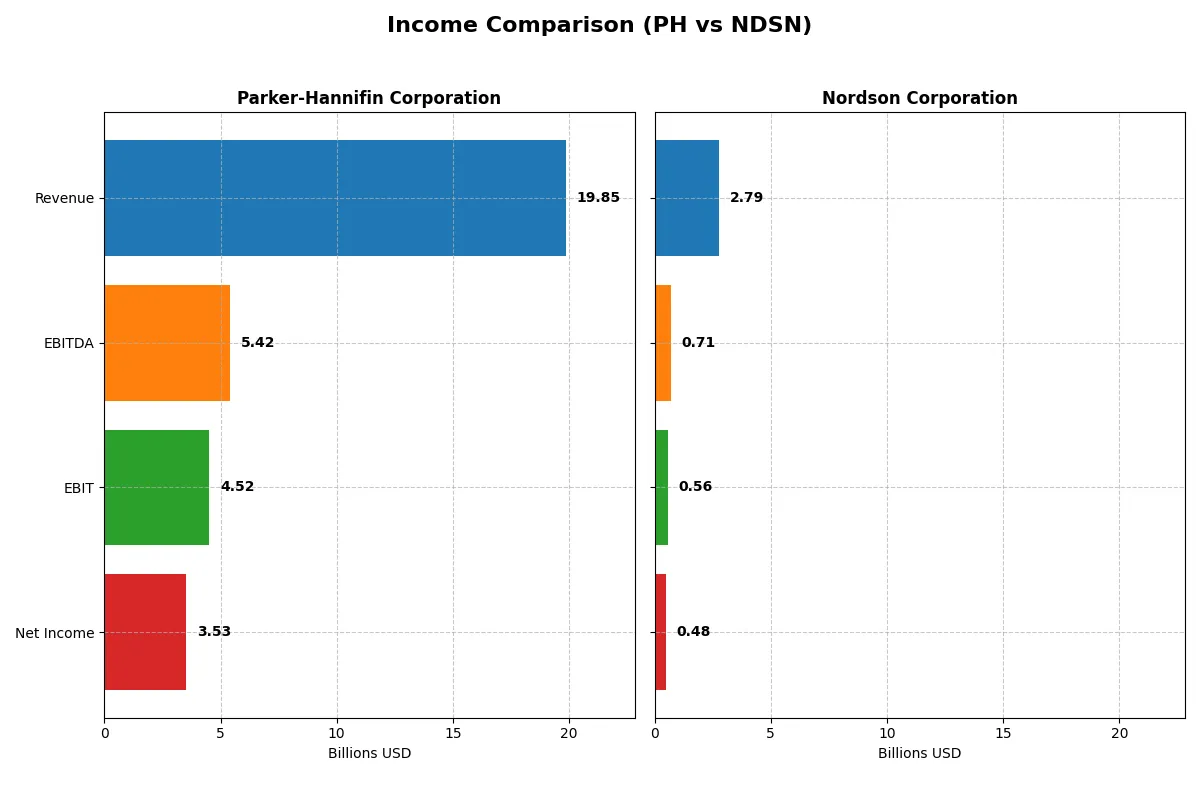 income comparison