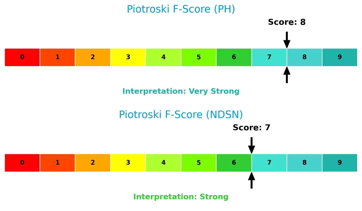 piotroski f score comparison