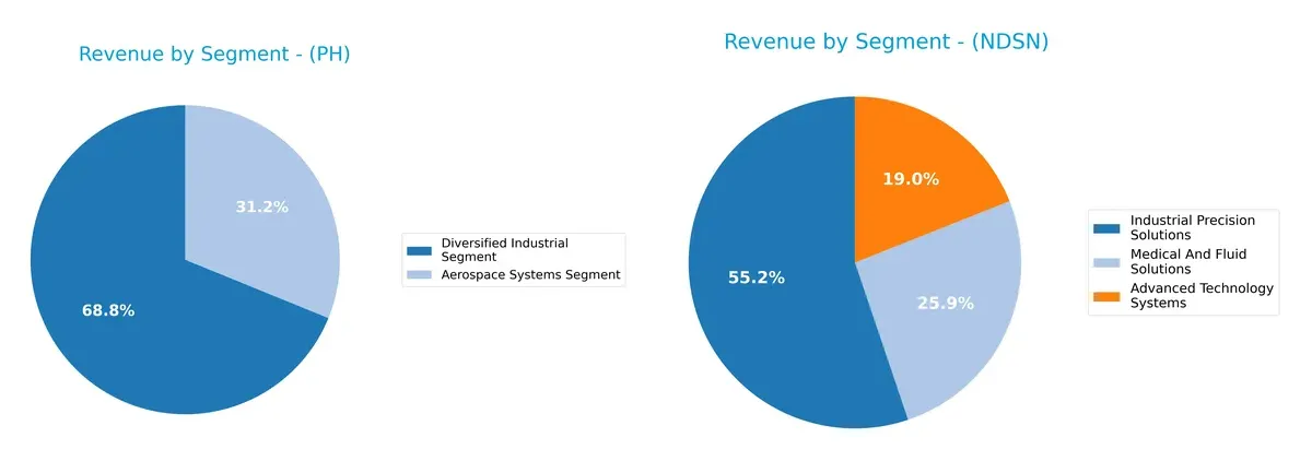 revenue by segment comparison